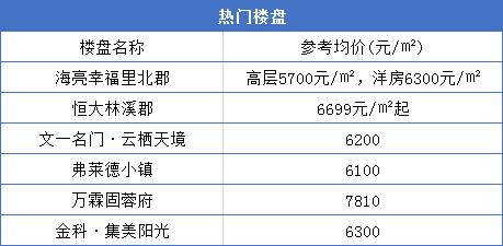 今天阜阳房价创新高!单价1.6万+!64家新盘房价曝光!